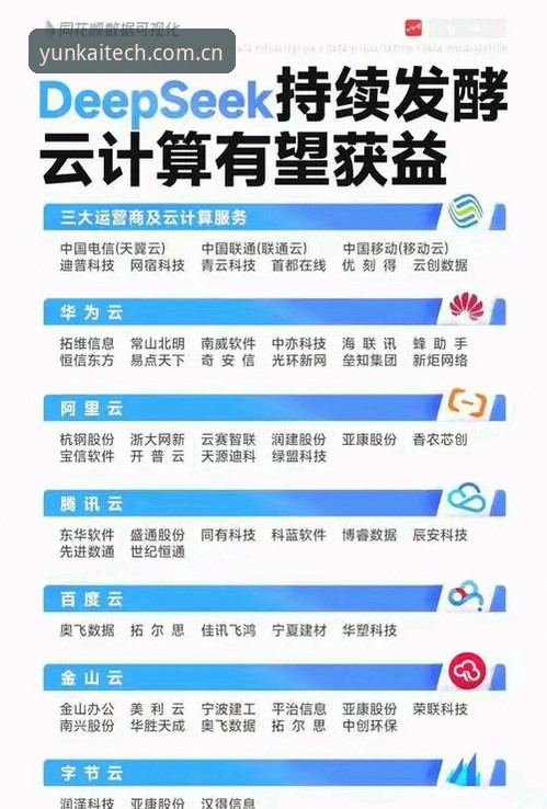 2026值得信赖的数字科技 云开全站app深度使用心得:2026值得信赖的数字科技实战经验